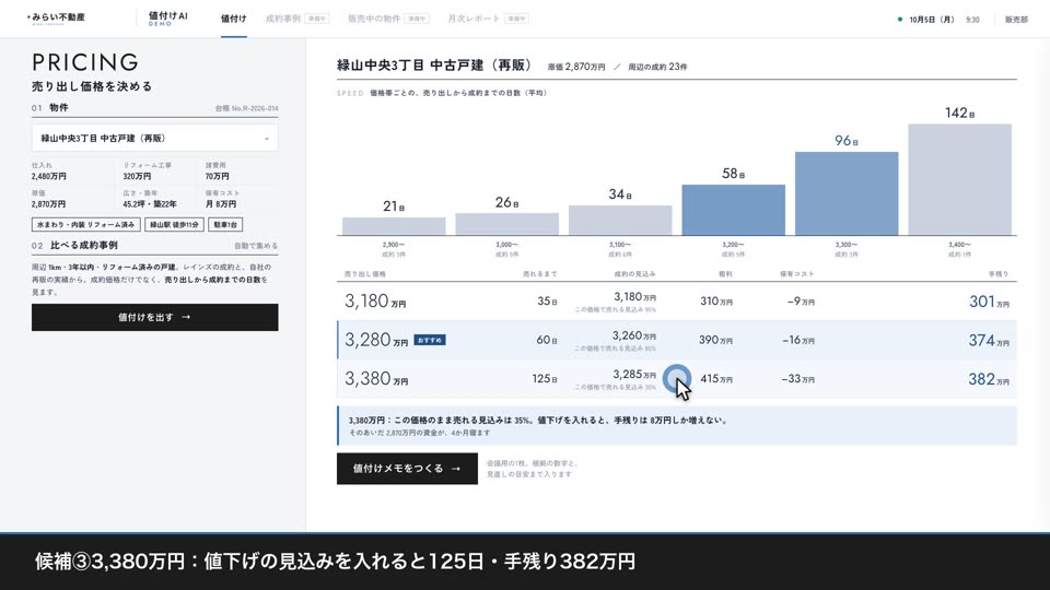 売り出し価格の値付け支援の画面