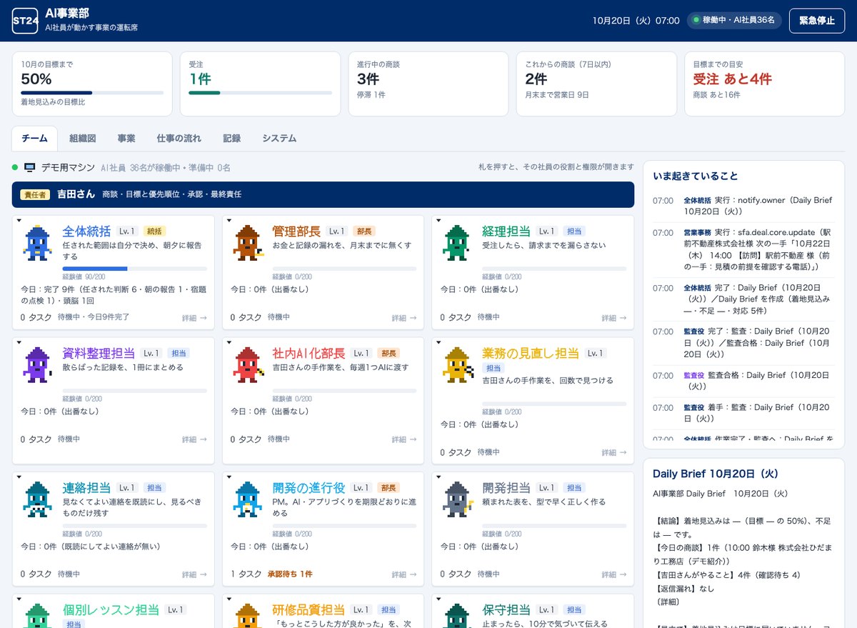 AI社員の画面。全体統括・管理部長・経理担当など、役割ごとのAI社員が並び、右側に今起きていることが流れている