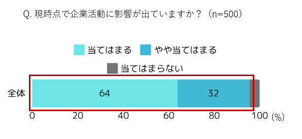 不動産集客