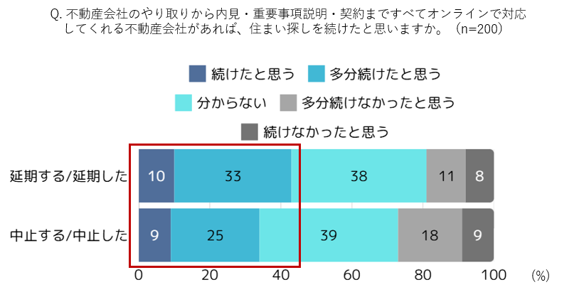 不動産集客