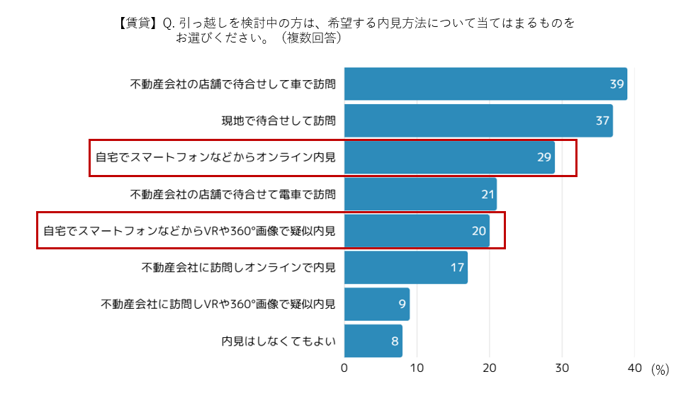 不動産集客
