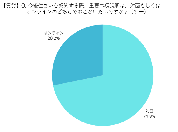 不動産集客