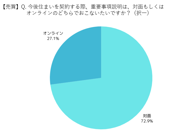 不動産集客