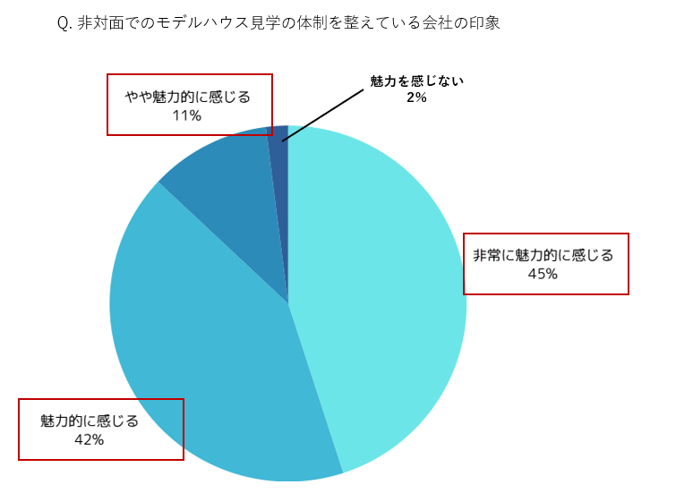 不動産テック・スマート内見