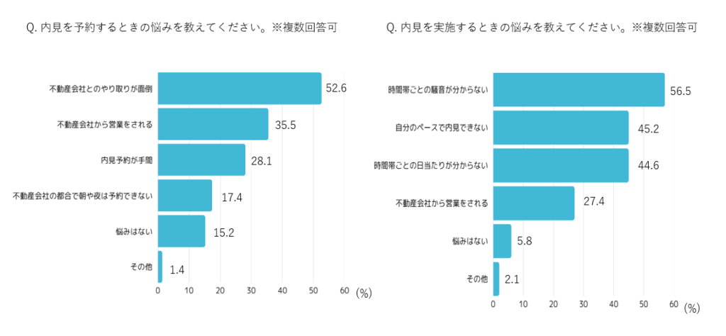 不動産テック・スマート内見