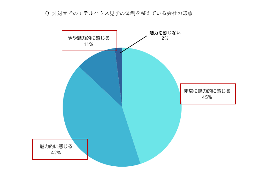不動産テック・スマート内見