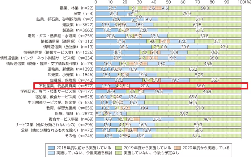 情報通信白書
